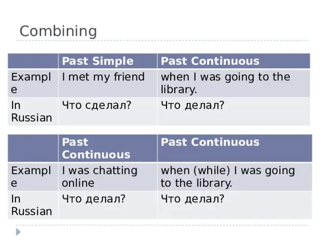 Составь 6 предложений в past continuous. Составь 6 предложений в past continuous