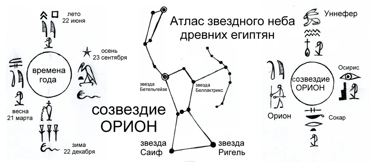 Карта звезда в отношениях. Атлас звездного неба древних египтян. Карта звездного неба древнего Египта. Созвездия древнего Египта. Астрономия в древнем Египте.