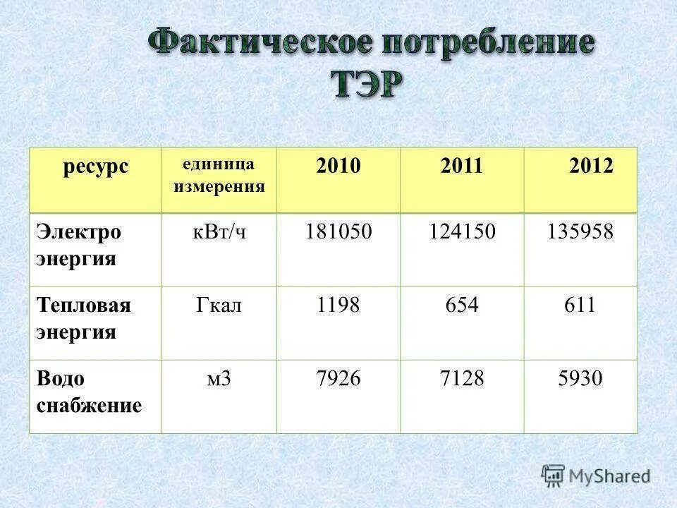 Мощность гкал час. Единицы измерения тепловой энергии Гкал. Единицы измерения энергии Гкал. Единицы измерения тепловой энергии таблица. Единица измерения Гкал отопление.