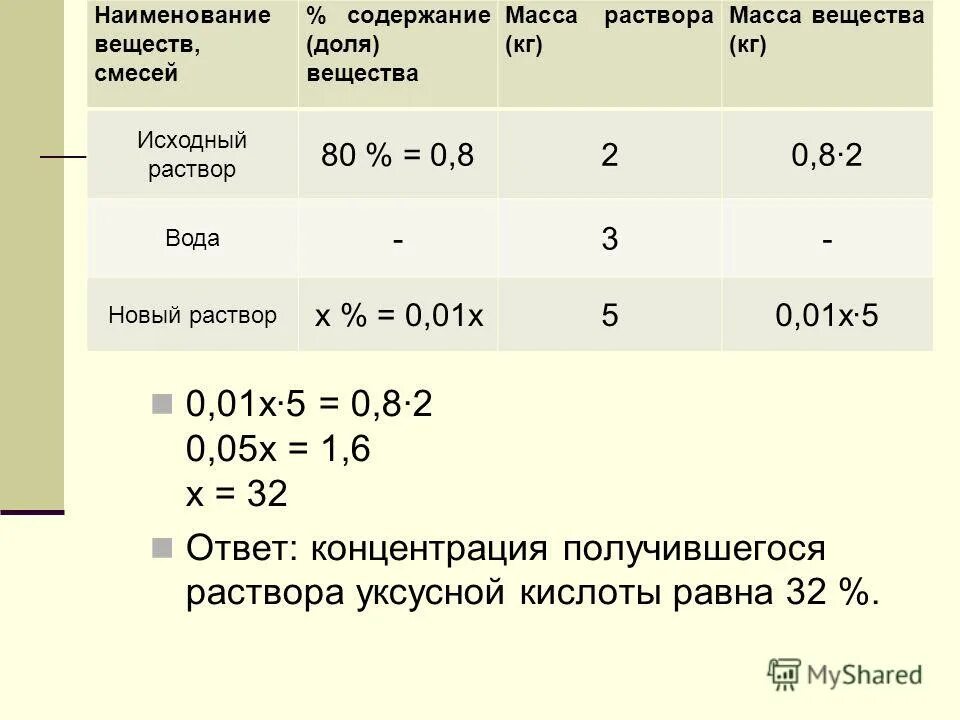 Пролен w8557. Как сделать 0. Картинка 0. 5:0 надпись. Картинка 5:0.