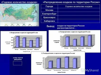 Годовое количество осадков в санкт петербурге