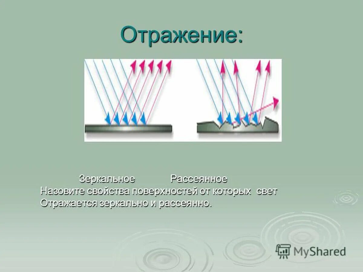 Как предметы отражают свет