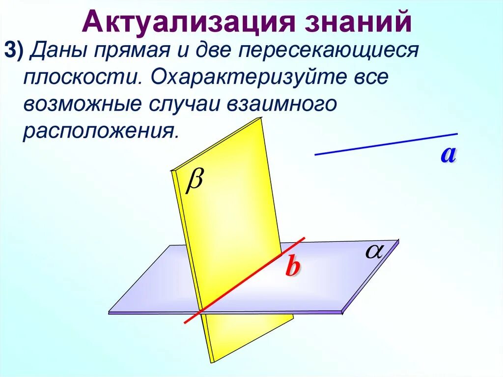 2 скрещивающиеся плоскости. Пересекающиеся плоскости. Две пересекающиеся плоскости. Пересекает плоскость. Охарактеризуйте взаимное расположение прямой.