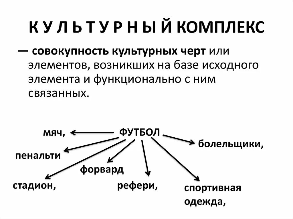 Культурный элемент россии. Культурный комплекс примеры. Культурный комплекс это в обществознании. Культурный комплекс это совокупность. Культурный комплекс определение.