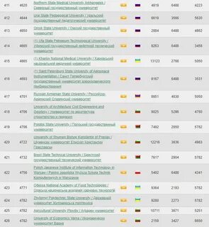 Сколько университетов в рб