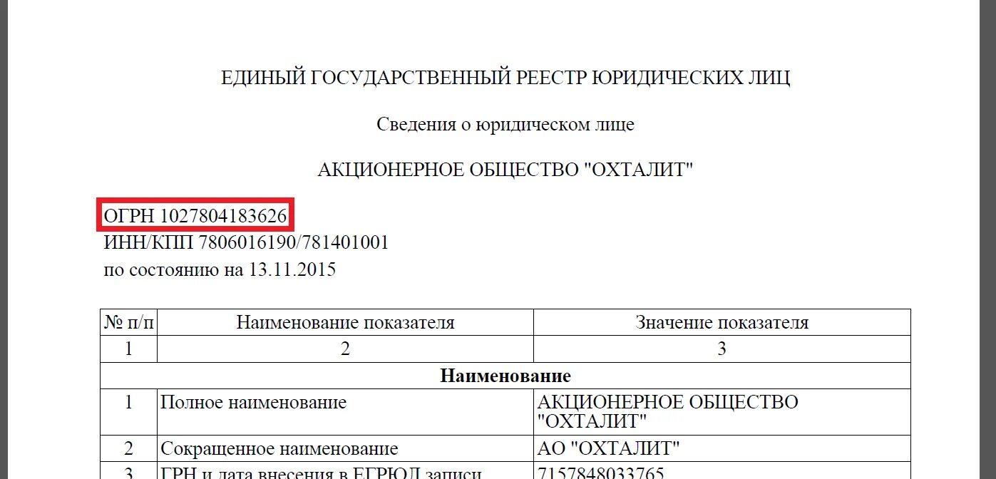 Что такое ОКПО для юридических лиц. ОКПО индивидуального предпринимателя. Расшифровка кодов юридического лица. Код по ОКПО юридического лица. Код предпринимателя по окпо