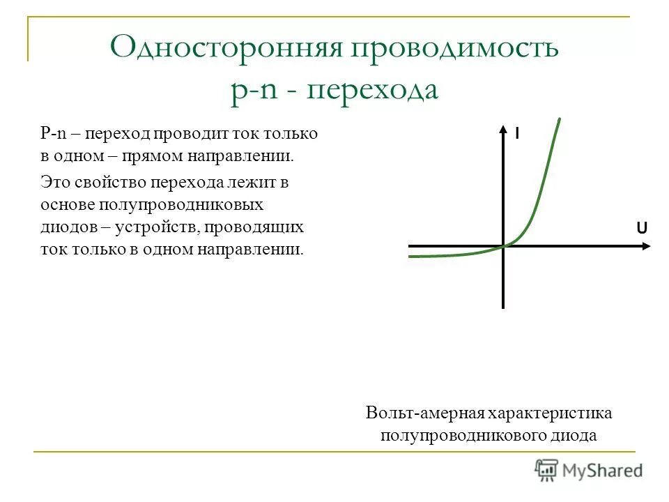 Свойство односторонней проводимости. Односторонняя проводимость p-n перехода. Односторонняя проводимость диода. Вентильные свойства диода. Односторонняя проводимость диода.