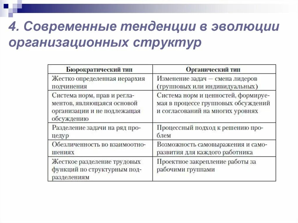 Тенденция развития организационных структур. Схема тенденции развития организационных структур. Эволюция организационных структур. Современные тенденции в построении организационной структуры. Тенденции современной эволюции