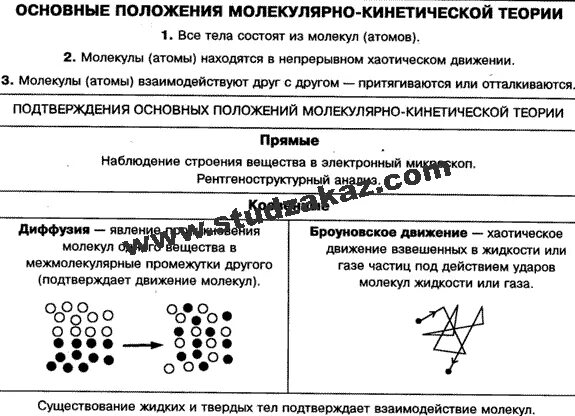 Назовите основные положения молекулярно-кинетической теории 7 класс. Какое положение мкт подтверждает существование твердых тел. Какое положение мкт подтверждает существование твердых тел. Какое положение мкт подтверждает существование твердых тел. Какое положение мкт подтверждает существование твердых тел.