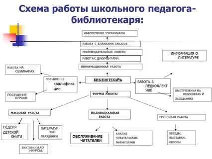 Анализ работы схемы