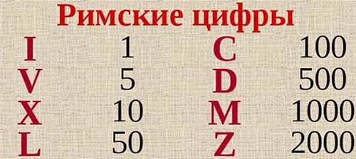 Римские цифры в древнем Риме. Древние цифры римские. Цифры древних римлян. История римских цифр. Числа в древнем риме