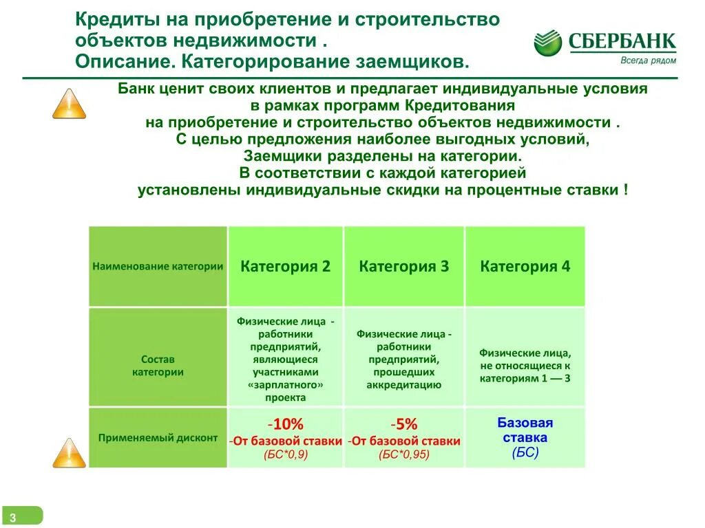 Категорирование ресурсов. Категорирование гостевого дома.