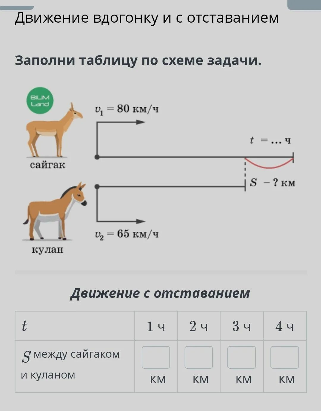 Скорость вдогонку формула. Задачи на движение с отставанием схема. Задачи на движение с отставанием формулы. Движение с отставанием схема. Движение вдогонку.