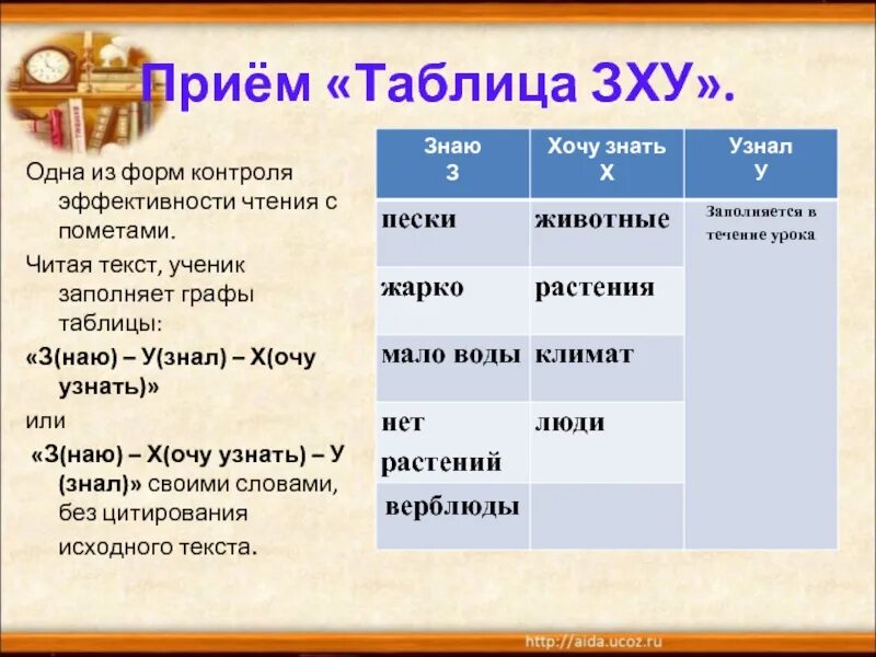 Ученик заполнял таблицу продукты проверь его работу Программа мастер-класса online presentation