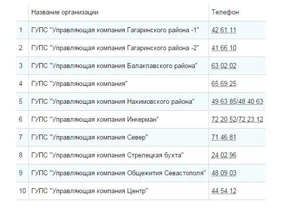 Севэнерго севастополь аварийная служба. Урок электробезопасности в школе фото. На фиоленте сети севэнерго. Севэнерго севастополь аварийная служба. Аварийная севэнерго.