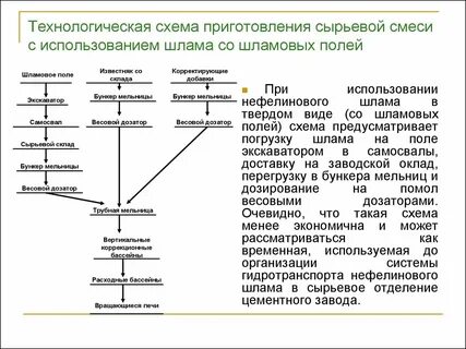 Приготовление сырья