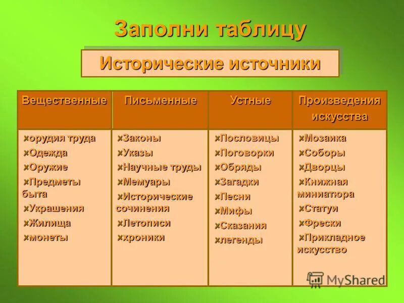 к историческим типам относятся. исторические источники устные письменные вещественные таблица. к историческим типам относятся. историчесик еисточники. виды письменных устных и вещественных исторических источников.