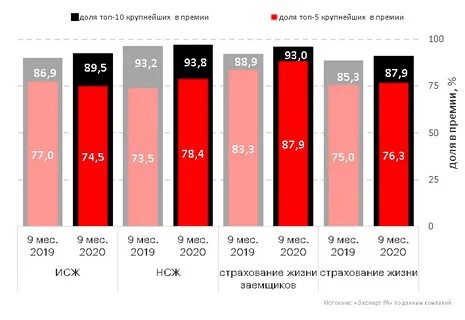 Страховой рынок 2023