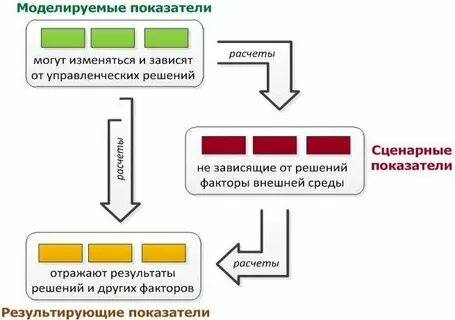 Финансово экономическая модель