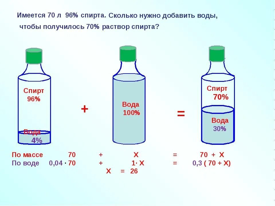 Насколько добавить. 100 Мл спирта на литр воды. 20 Грамм на литр этанола. Бутылка спирта объем.