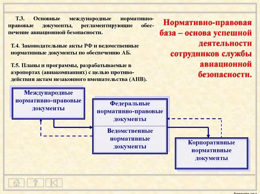 Основополагающим документом международного. Нормативные документы по авиационной безопасности. Авиационная безопасность документы. Нормативно- правовая база обеспечения авиационной безопасности. Международные правовые акты и документы по авиационной безопасности.