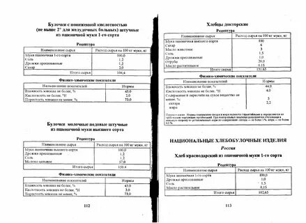 Технологическая карта сборник рецептур