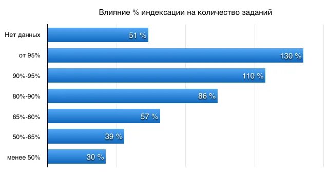 Сколько проверенных сайтов