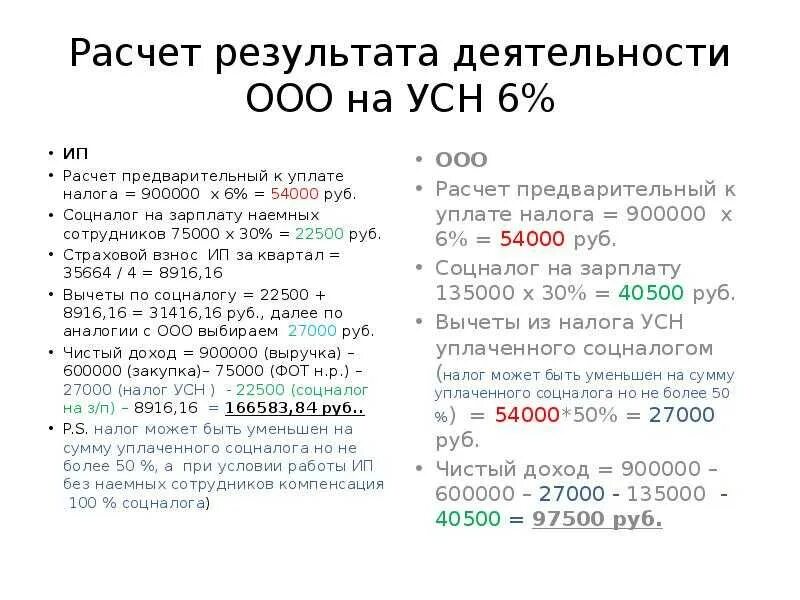 Усн 6 ооо 2023. Как рассчитать налог ИП на УСН 6. Как посчитать доход ИП на УСН 6. Налоги для ИП на упрощенке «доходы» — 6% как рассчитать. Упрощенная система налогообложения для ИП 6 процентов.