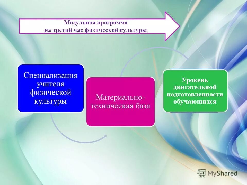 Физические приложения. Модули программы воспитания. Модульная программа. Модули программы воспитания темы. Картинка модули программы воспитания.