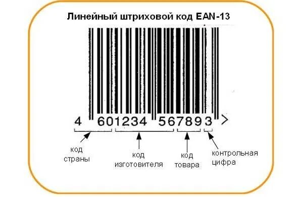 Проверить цифры штрих кода. Расшифровка штрихового кода EAN-13. Штрих-код EAN-13 для "кода товара". EAN 13 штрих код расшифровка цифр. Расшифровка цифр на штрих коде.