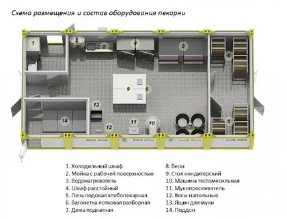План мини пекарни