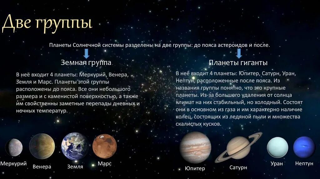 Планеты солнечной системы по группам. Группы планет солнечной системы. Планеты солнечной системы характеристики. Планеты солнечной системы делятся на группы.