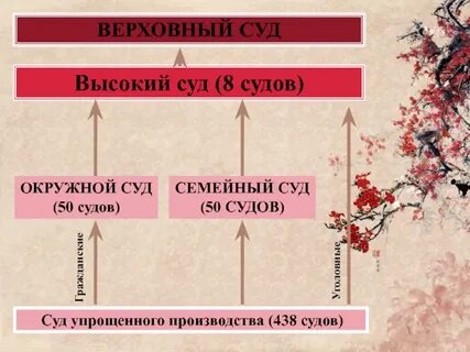 Япония структура