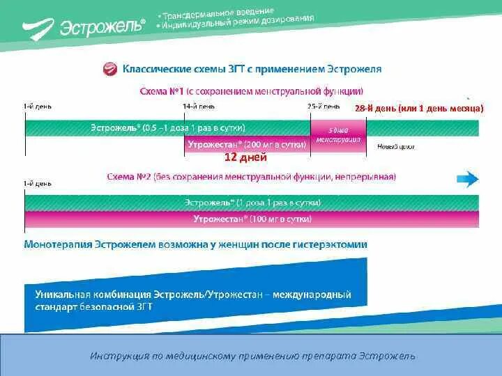 Эстрожель для чего. Эстрожель для чего