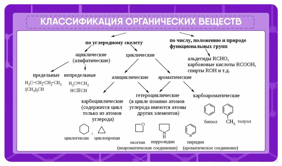 Задания по классам органических соединений