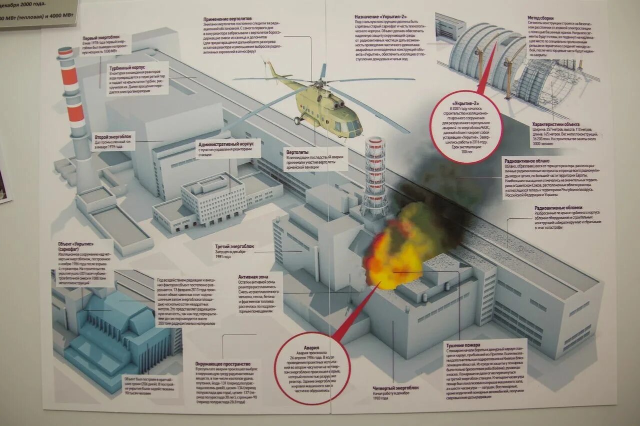 Авария на чернобыльской аэс статистика. Чаэс 1986 26 апреля разрушенный реактор. Чернобыль аэс 1986. Дата взрыва чернобыльской атомной электростанции. Статистика лучевой болезни.