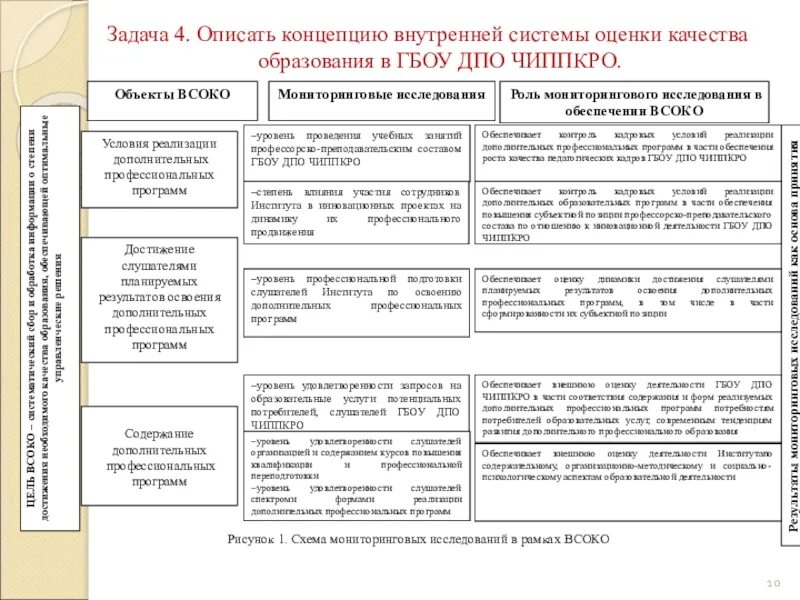 Самообследование образовательной организации изменения 2017. Структура внутренней оценки качества образования. Критерии и показатели ВСОКО В школе. Подсистемы качества образования. Задачи внутренней системы оценки качества образования.