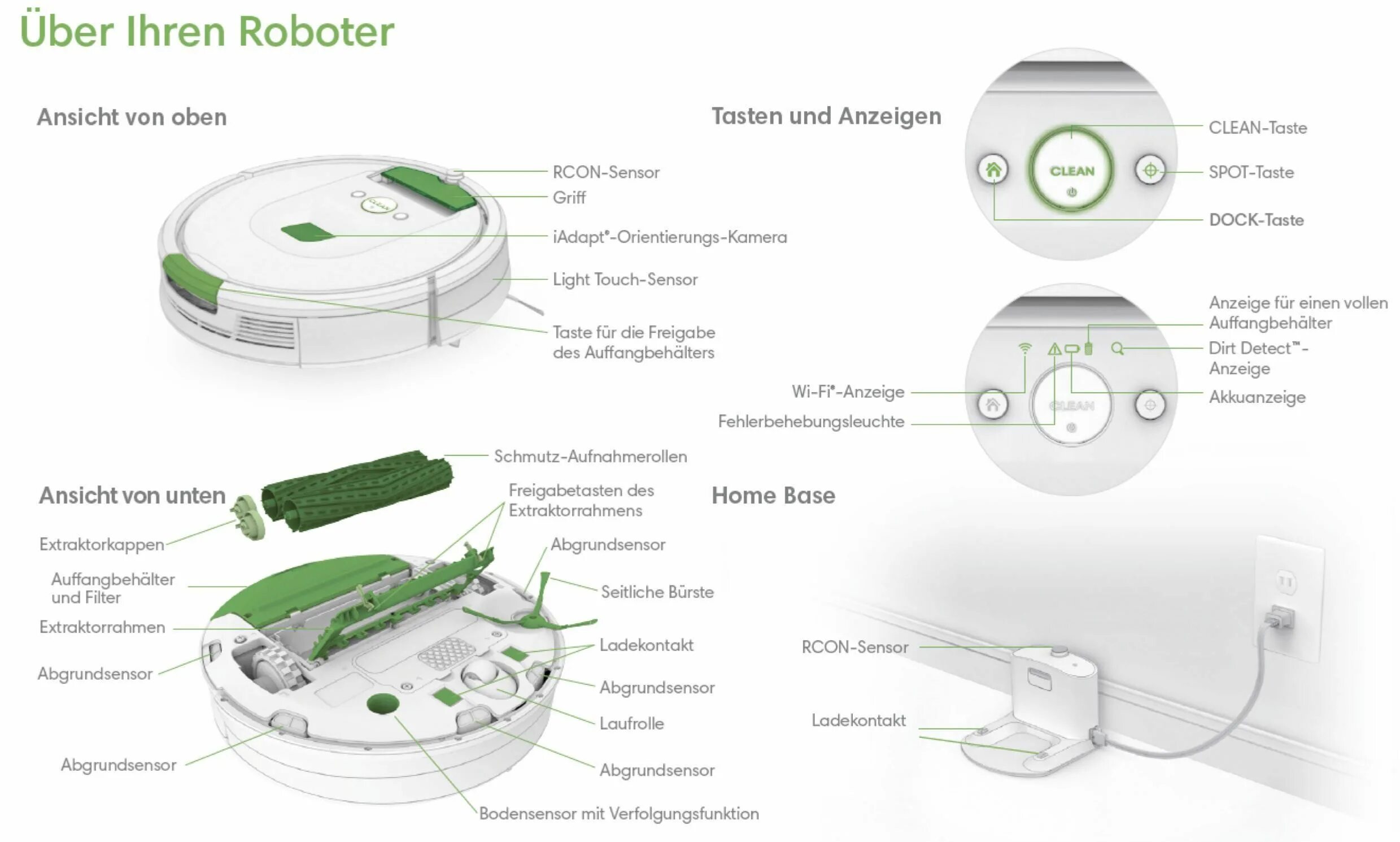 Фразы робота пылесоса. Робот-пылесос 360 Robot Vacuum Cleaner c50-1. Робот пылесос Панда x850 схема платы. Схема робота пылесоса IROBOT Roomba 606. Робот пылесос схема Philips.