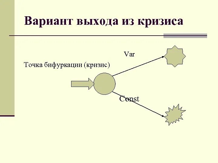 Точка бифуркации. Точка бифуркации схема. Точка бифуркации график. Точка бифуркации что это простыми словами. Точка бифуркации тейлор