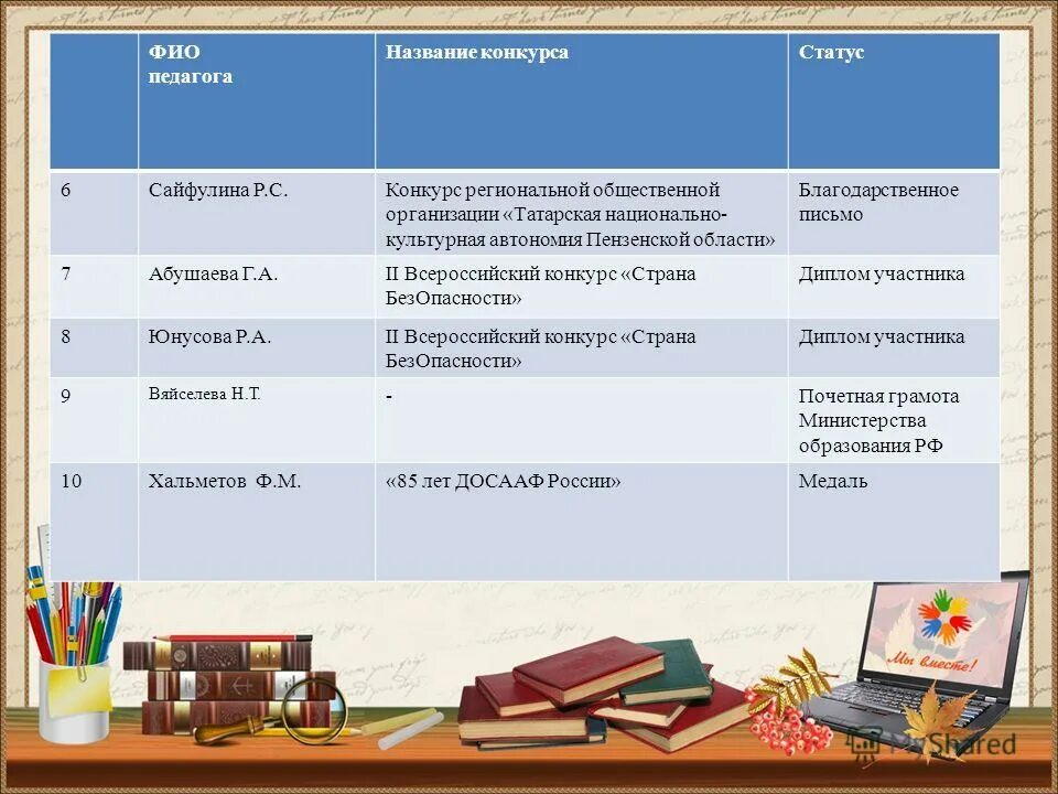 Педагогами называли история 5 класс