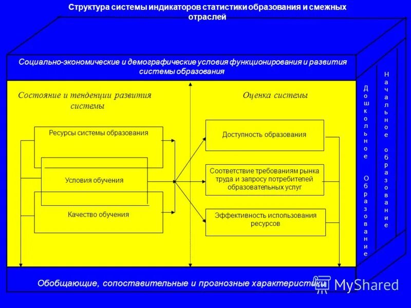 Соответствие информации запросам потребителя. Соответствие информации запросам потребителя