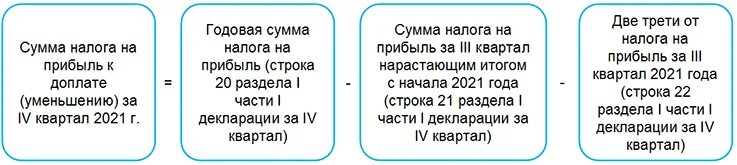 Авансы по прибыли за год. Авансовые платежи по налогу на прибыль. Сроки уплаты авансовых платежей по налогу на прибыль. Авансовые платежи по налогу на прибыль таблица. Авансовые платежи в договоре по месяцам.