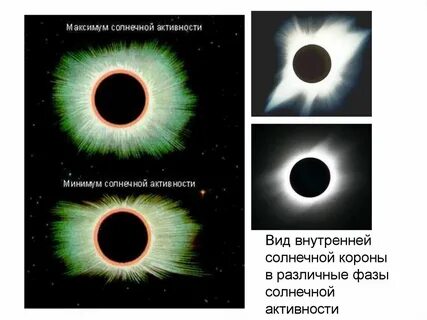 Солнечная атмосфера солнечная активность