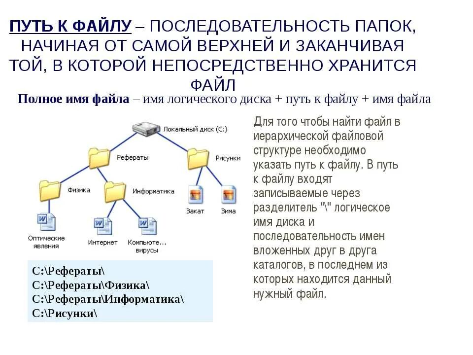 Как скопировать имя файла. Файловая система путь к файлу. Файловая система папки и файлы имя Тип путь доступа к файлу. Файловая система. Папки. Файлы (имя, Тип, путь доступа).. Структура пути к файлу.