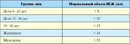 Таблица объема щитовидной железы. Размеры щит железы в норме по УЗИ. Размеры щитовидной железы в норме у женщин таблица по возрасту. Норма объема щитовидной железы по возрастам.