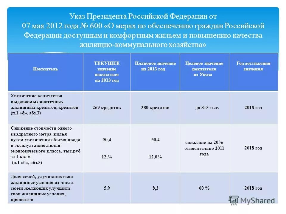 Предоставление социальных выплат молодым семьям. Жилищно-коммунальное хозяйство обеспечивает россиян жильем. Нацпроект "доступное и комфортное жилье - гражданам россии". Целевые программы и национальные проекты – это:. Меры по обеспечению граждан жильем.