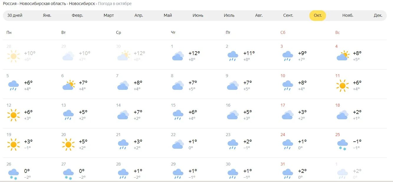 Погода новосибирск 4 декабря. Погода в Новосибирске. Погода на март в Новосибирске. Погода в Новосибирске на месяц. Погода в Новосибирске сегодня.