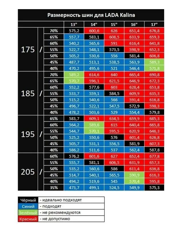 Таблица ширины диска и резины. Таблица колес для Лада Гранта 1. Подбор шин по дискам. Таблица подбора дисков и шин. Таблица размеров колес Гранта.