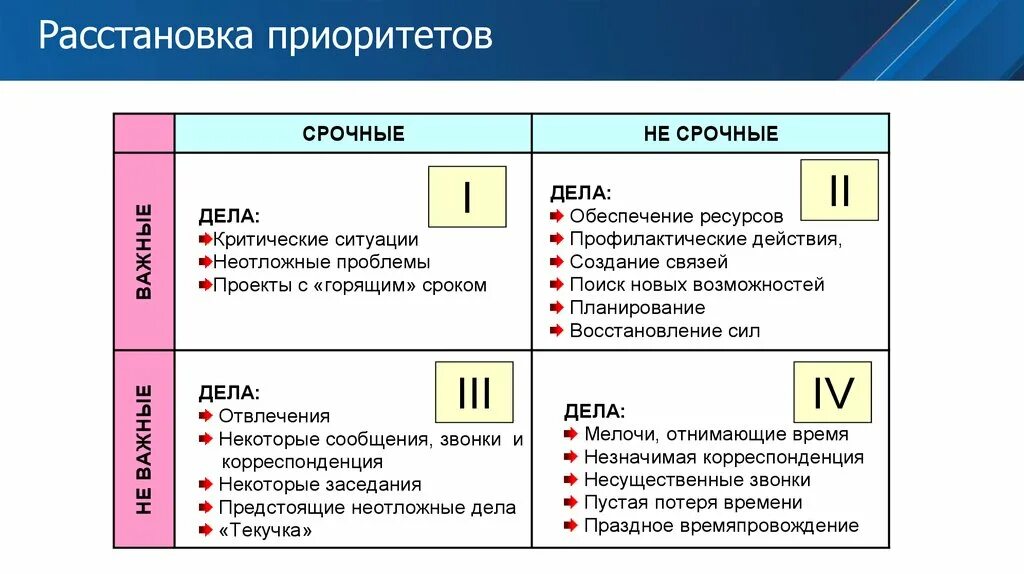 Приоритеты в характере