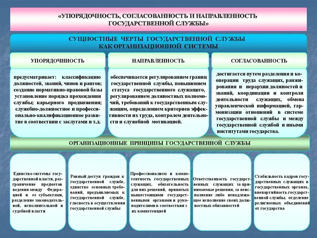 Сущностные черты государственной службы. Особенности государственной службы. Основные черты государственной службы. Виды государственных служащих. Основные группы служащих